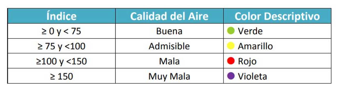 índice calidad aire