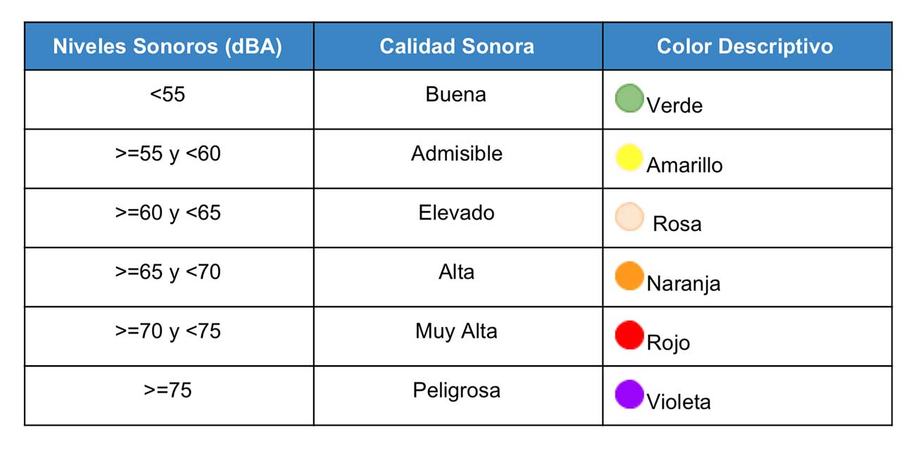 índice calidad sonora